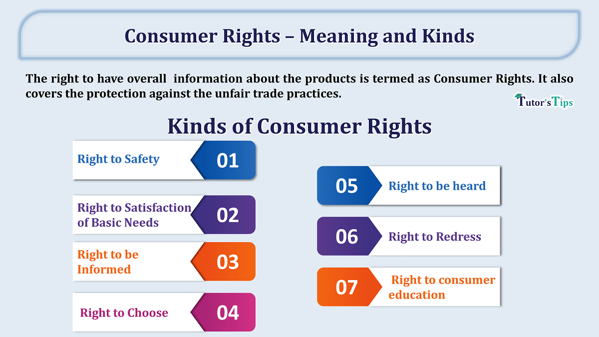 Consumer Rights – Meaning and Kinds