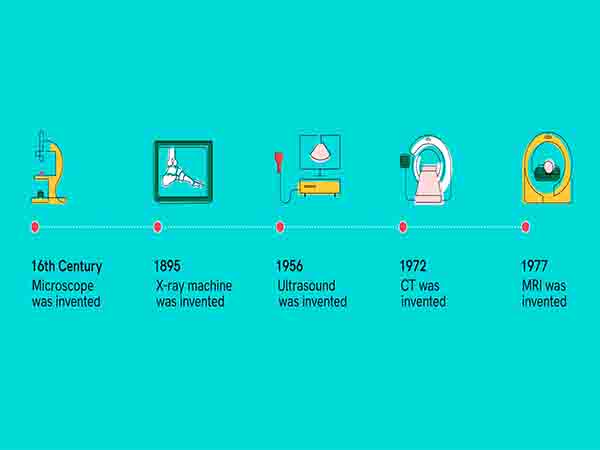 Angiography Systems: Revolutionize Medical Imaging! - TV Health