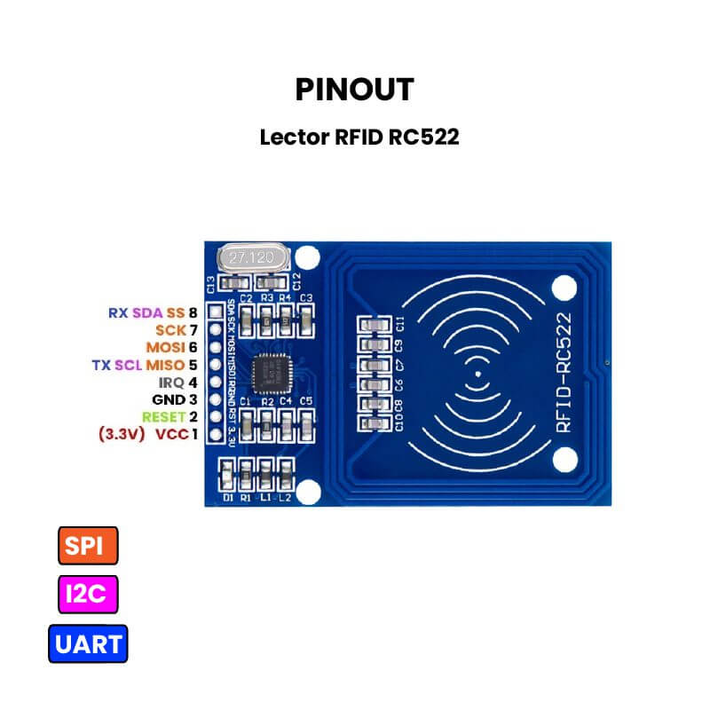 Rfid Rc522 Pinout Diy Usthad - Reverasite