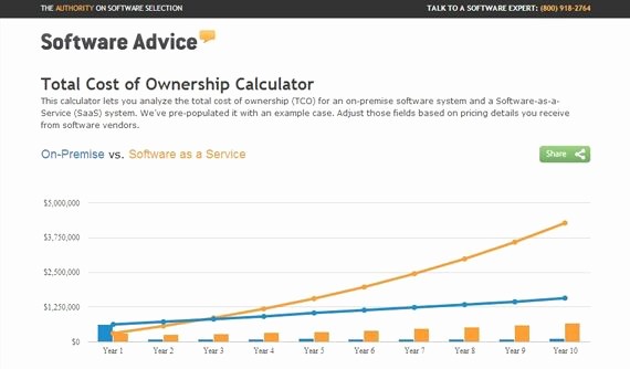 Total Cost Of Ownership Calculations Awesome Aircraft total Cost Of Ownership Calculator