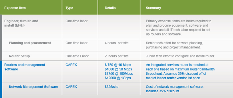 Total Cost Of Ownership Calculations Awesome total Cost Of Ownership Tco Calculator