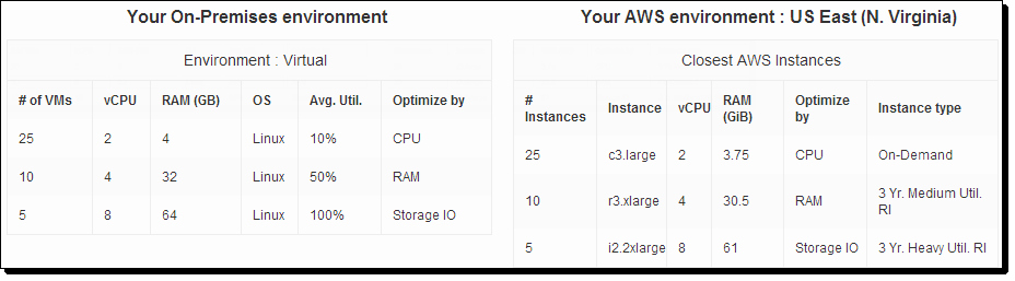 Total Cost Of Ownership Calculations Fresh the New Aws Tco total Cost Of Ownership Calculator