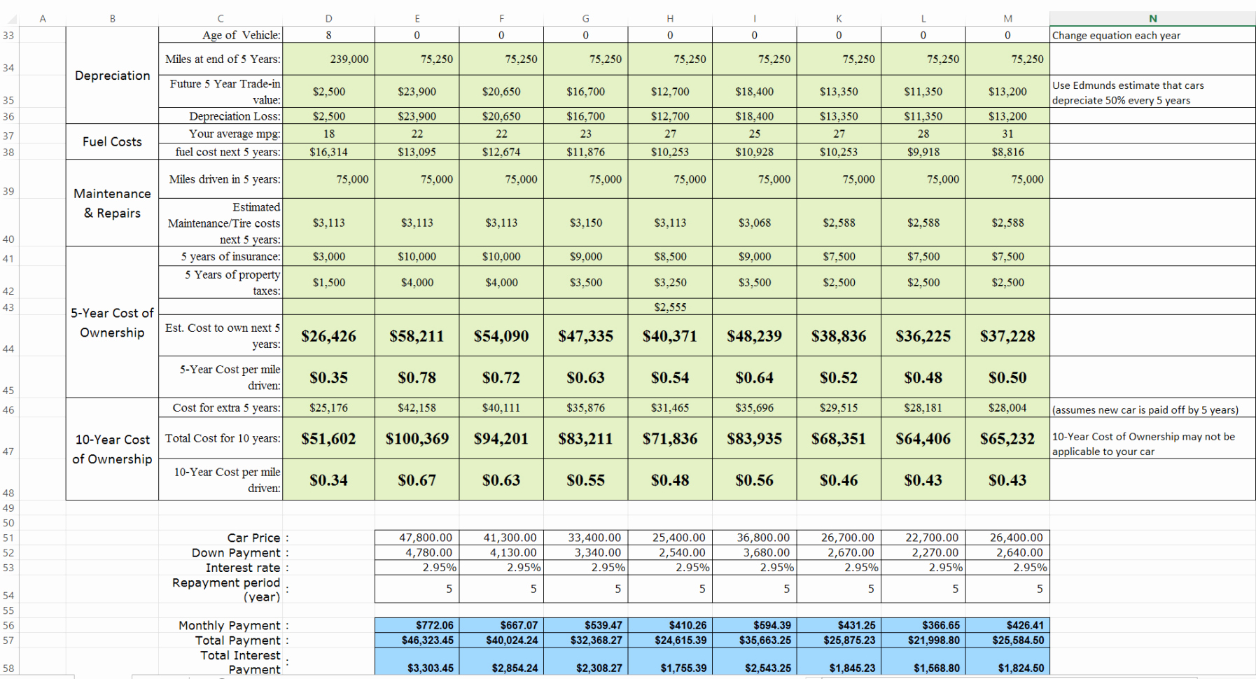 Total Cost Of Ownership Calculations Luxury Car Cost Ownership Spreadsheet – Spreadsheet Template