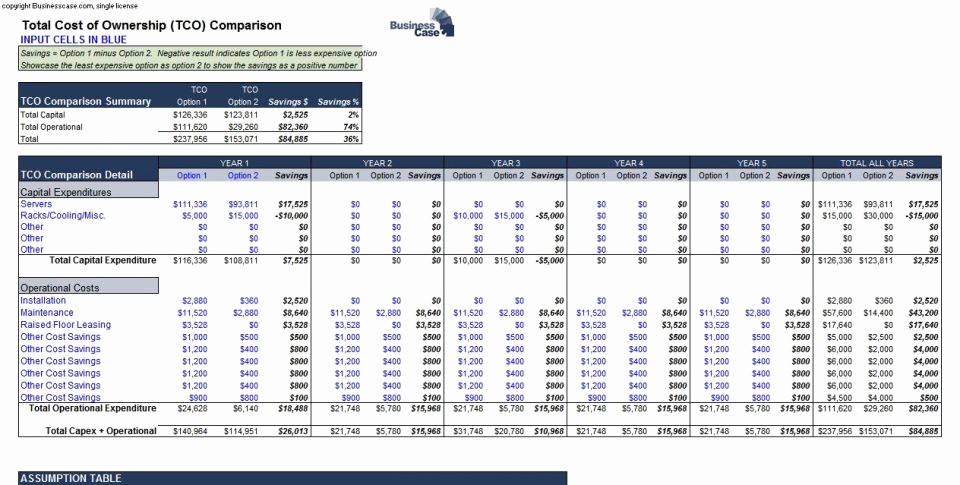 Total Cost Of Ownership Calculations Unique Aircraft Ownership Cost Spreadsheet