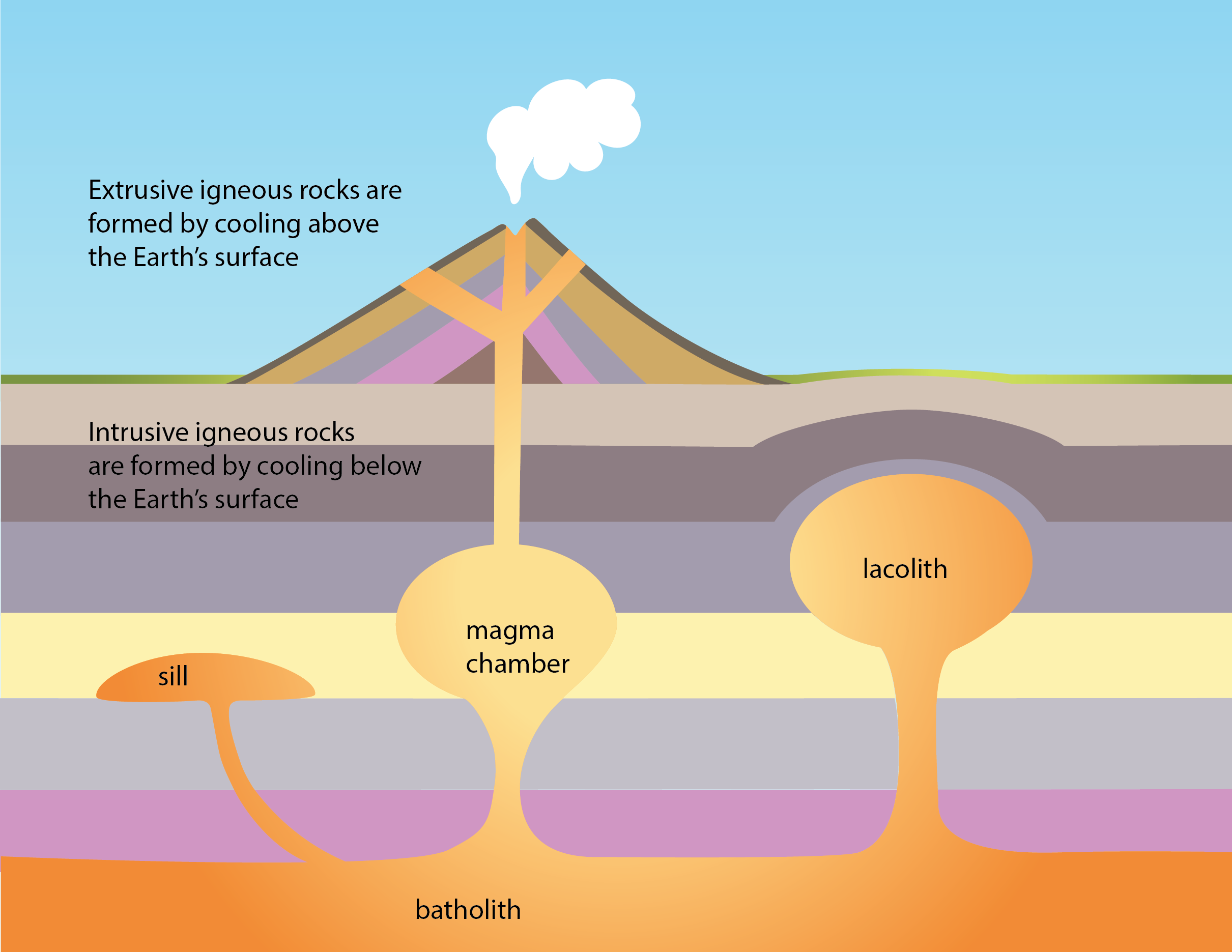 Intrusive Igneous Rock Diagram