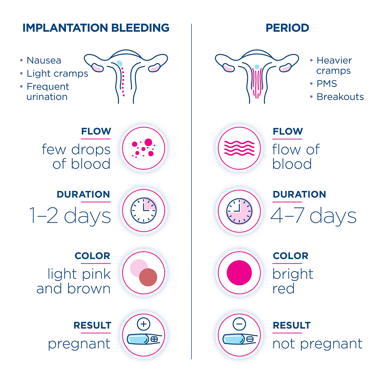 All you need to know about implantation bleeding - Clearblue