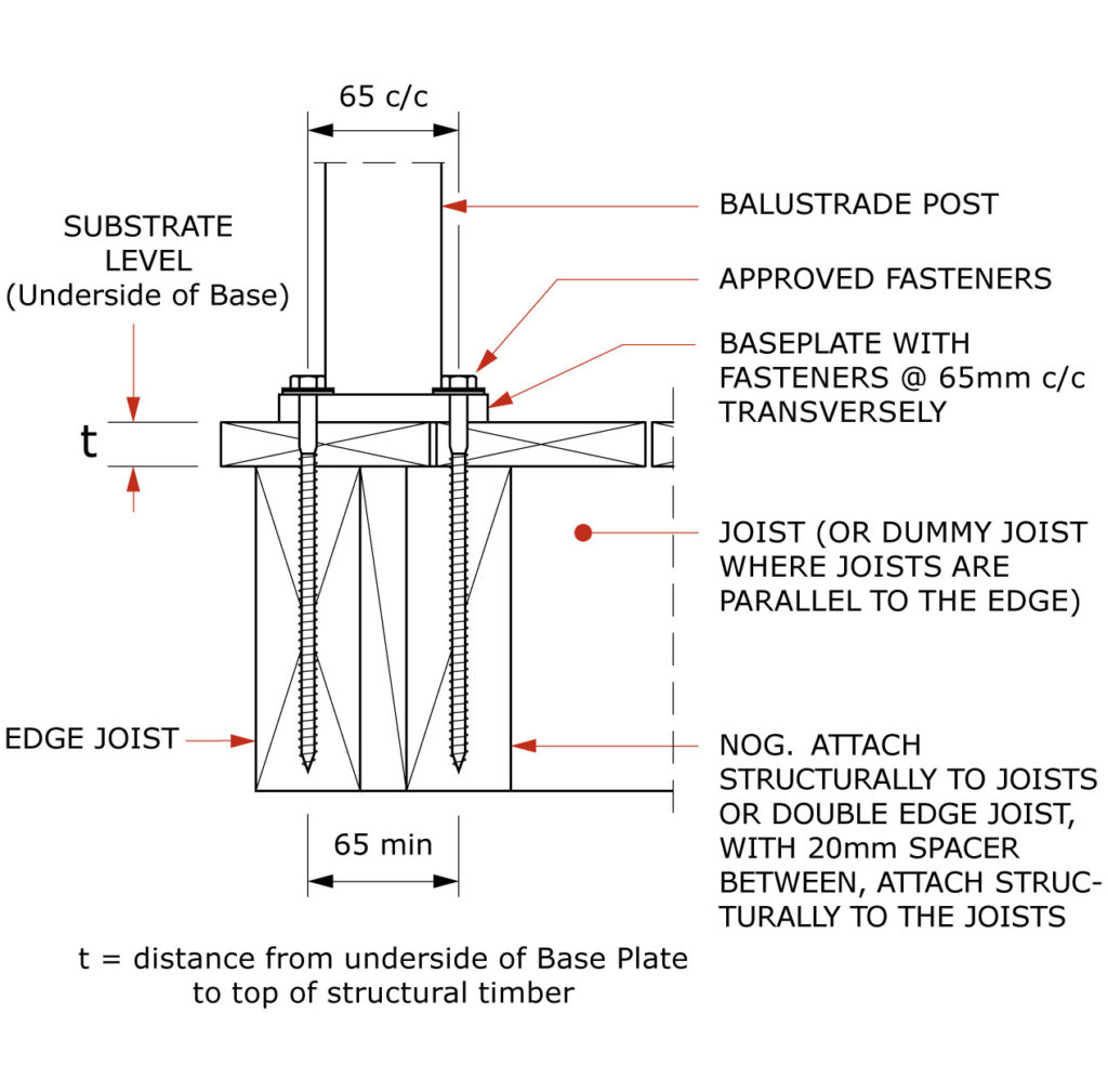 Balustrade Fixing Methods & Solutions - UNEX