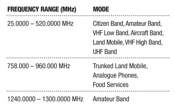 Band Coverage (UBCD396XT)