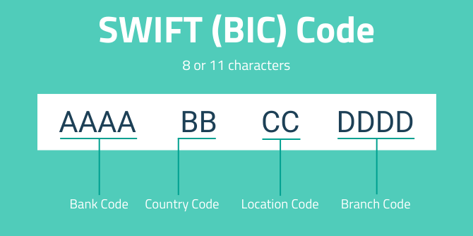 SWIFT Code Example