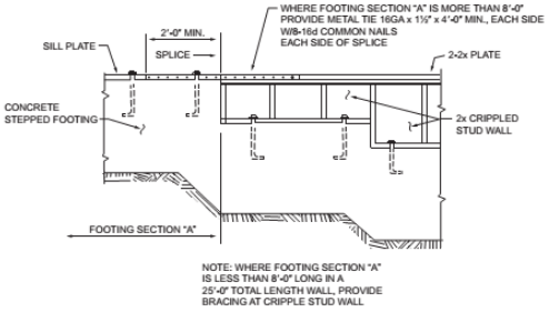 Chapter 23 Wood: Wood, NYC Building Code 2022 | UpCodes