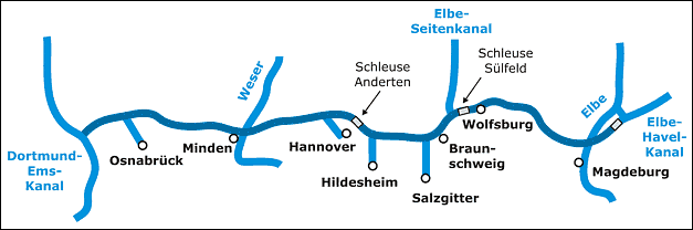 Course of the Mittellandkanal