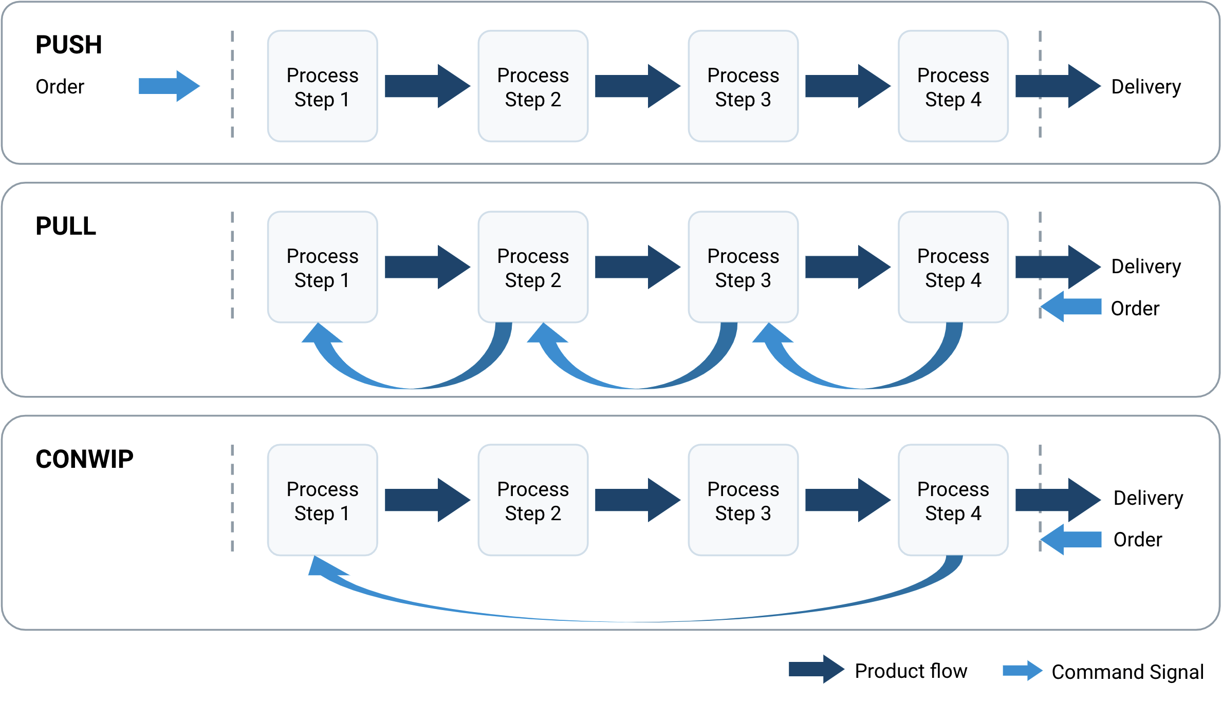 Push–pull strategy - Wikipedia