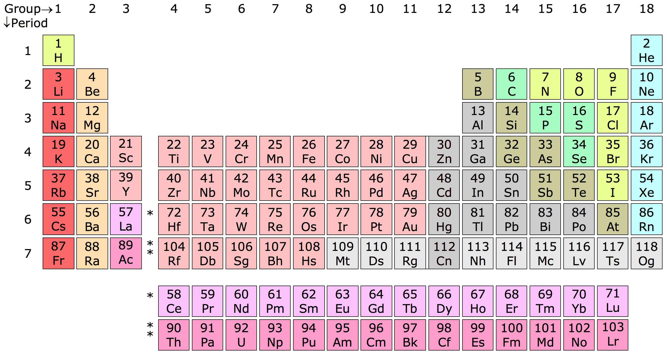 Periodic table - Wikiwand