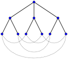 The Petersen graph as a Moore graph.