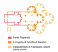 Comparison among different plans