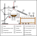 Thumbnail for File:Erdöl distillation.svg