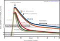 Cooling of planets after birth, only the earth remains in the plate tectonic window and thus has sufficient heat for convection to keep plate tectonic running