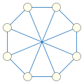 The Wagner graph