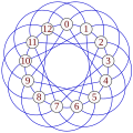 Paley graph, of order 13, as a circulant