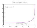 Neue Vektorgrafik