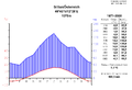 English: Climate chart of Sillian for the period of time from 1971 to 2000. Label in German.