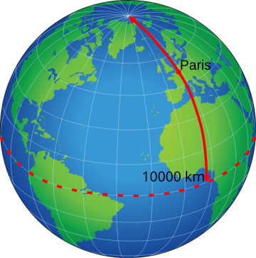 History of the metre