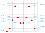 Suboptimal no-3-in-line placement by the method of Erdős