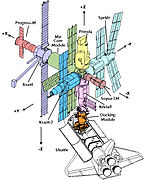 Original NASA diagram