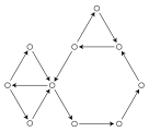 A graph that is not aperiodic as all cycles are divisible by three.