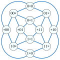 The intersection graph of the faces of a cube