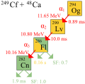 decay series