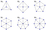 Wheel graphs with 4 to 9 vertices.