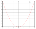 2008-12-21, gnuplot