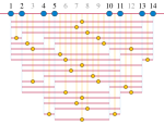 Salem–Spencer set