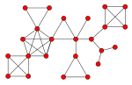 A block graph