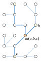 The median of three vertices in a tree.