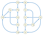 An implication graph