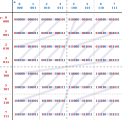 Z-curve via interleaved binary coordinates