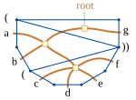 Combinatorial equivalence between plane trees, polygon subdivisions, and parenthesizations