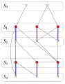 König's theorem proof