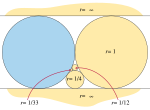 Ring lemma