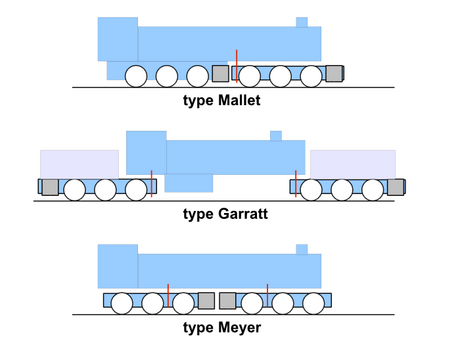 Articulated locomotive