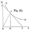 Alfred Marshall's elasticity of demand, 1890