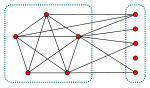 Split graph.