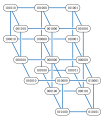 A Fibonacci cube