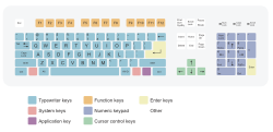 A largely standardized 104-key US keyboard layout