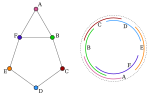 A circular-arc graph