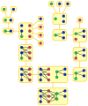 Clique-width construction