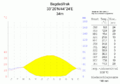 Climate chart by Walther&Lieth