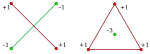 Radon's theorem